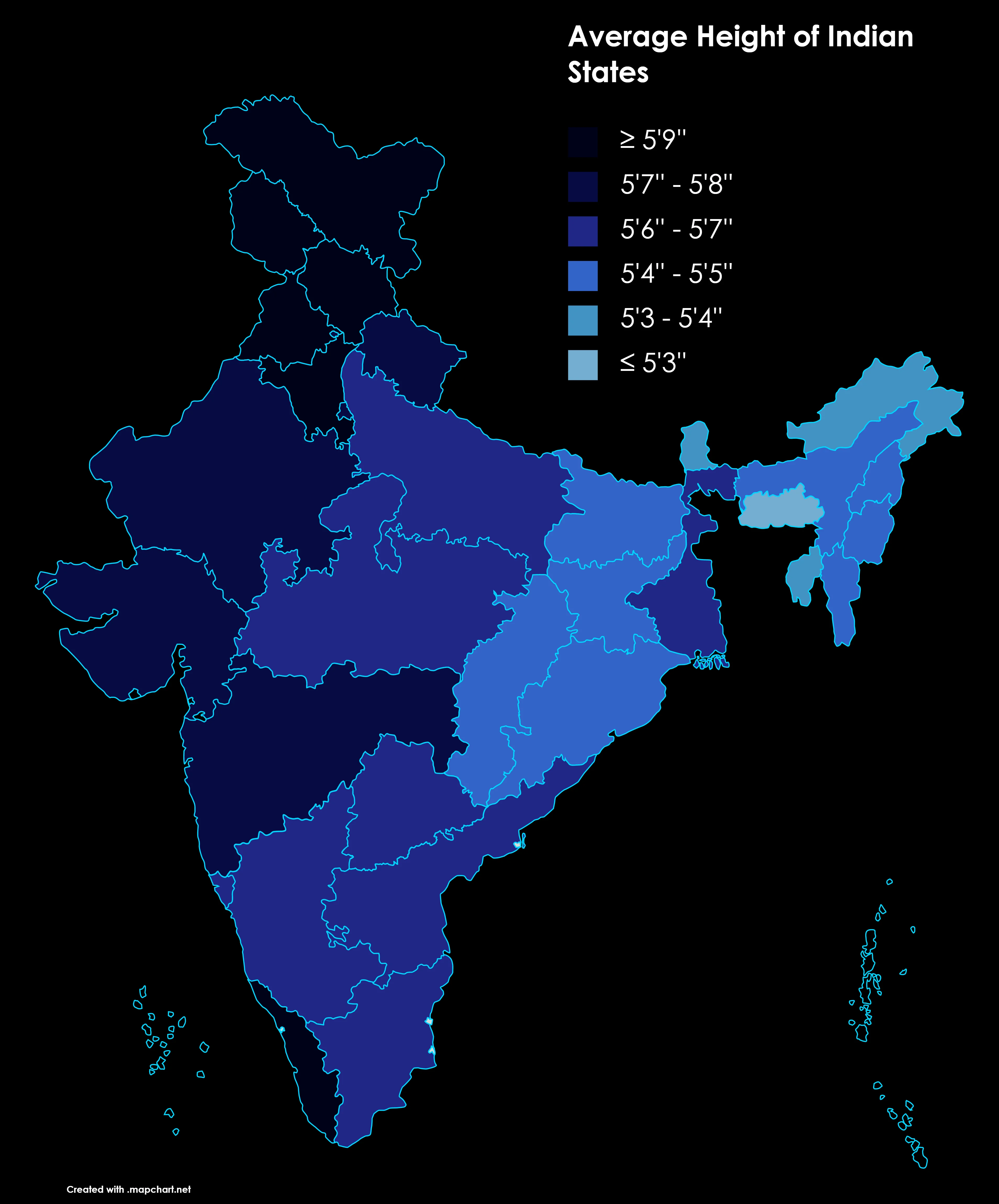 India height stagnation