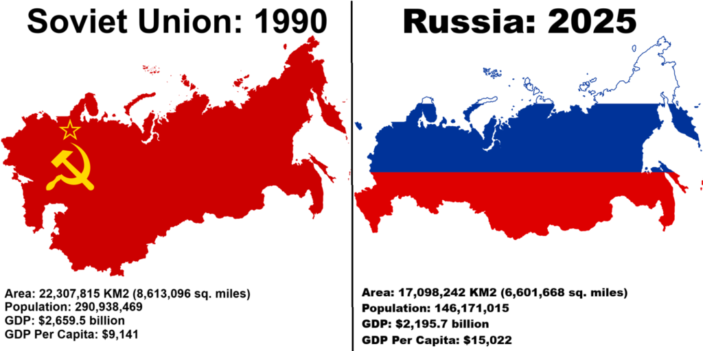 Russia post-Soviet height changes