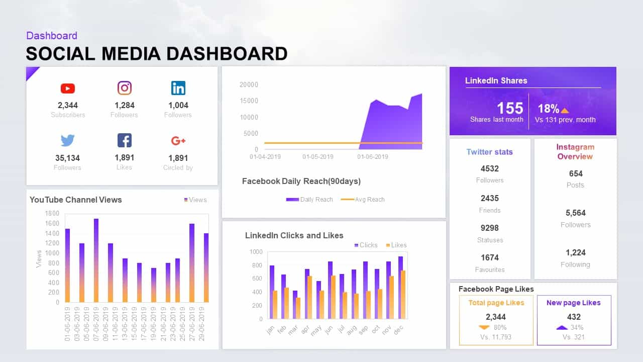 Social media advertising dashboard