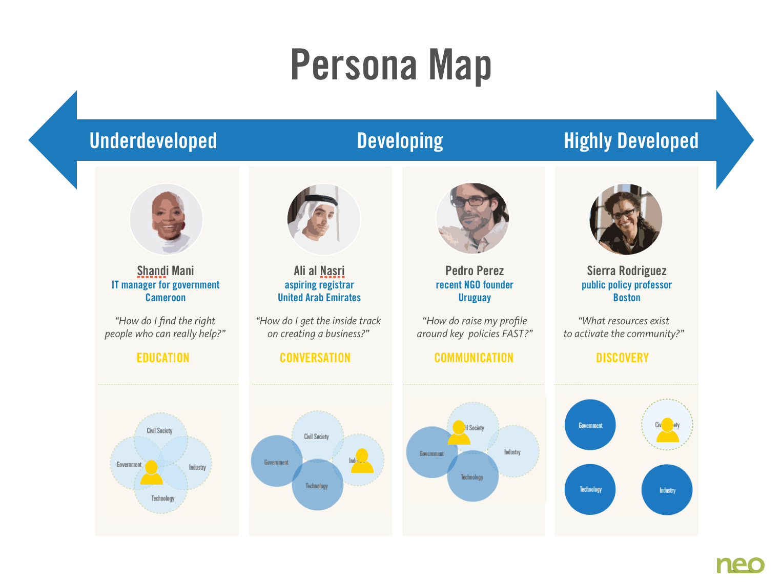 persona model data ingestion