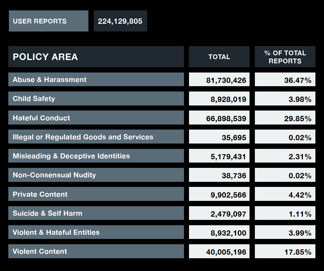 platform transparency report