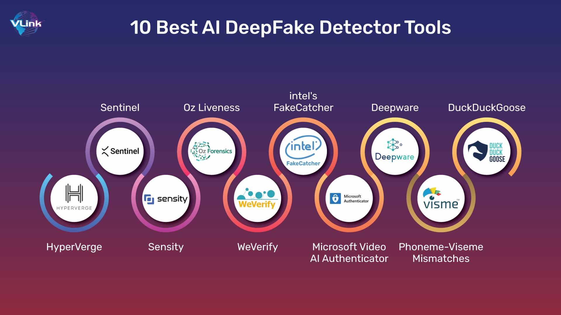 deepfake detection tools