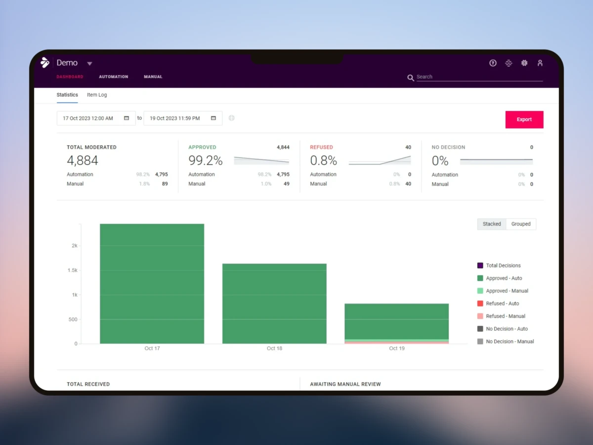 content moderation dashboard