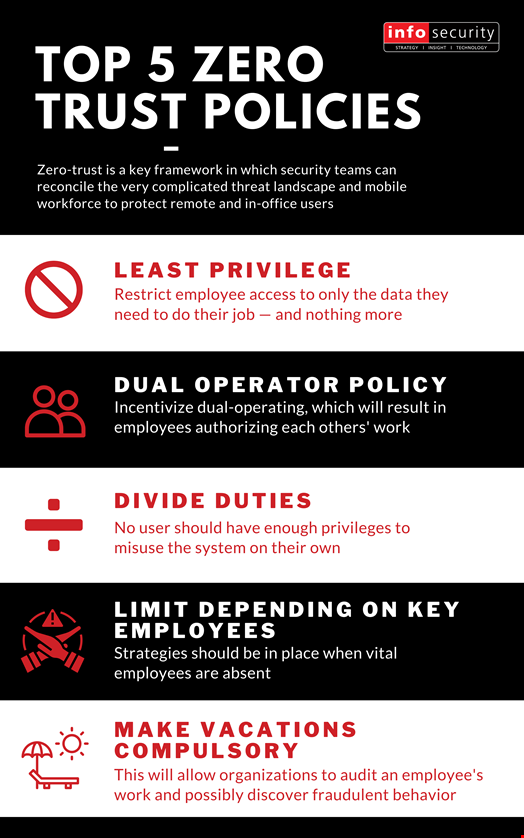 Zero trust policies