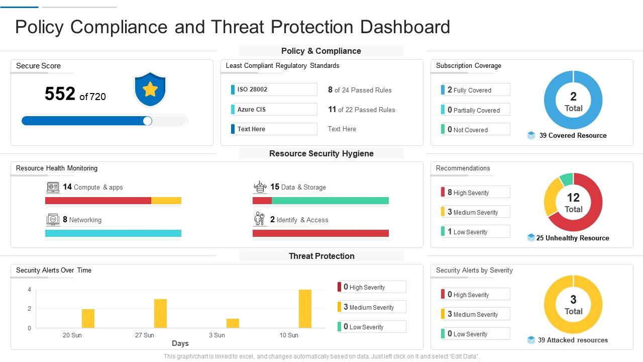Policy enforcement dashboard