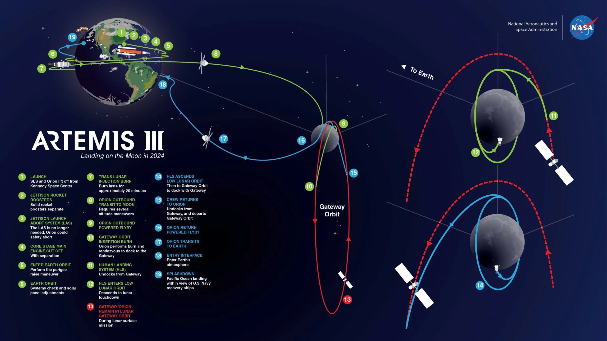 Artemis program moon mission