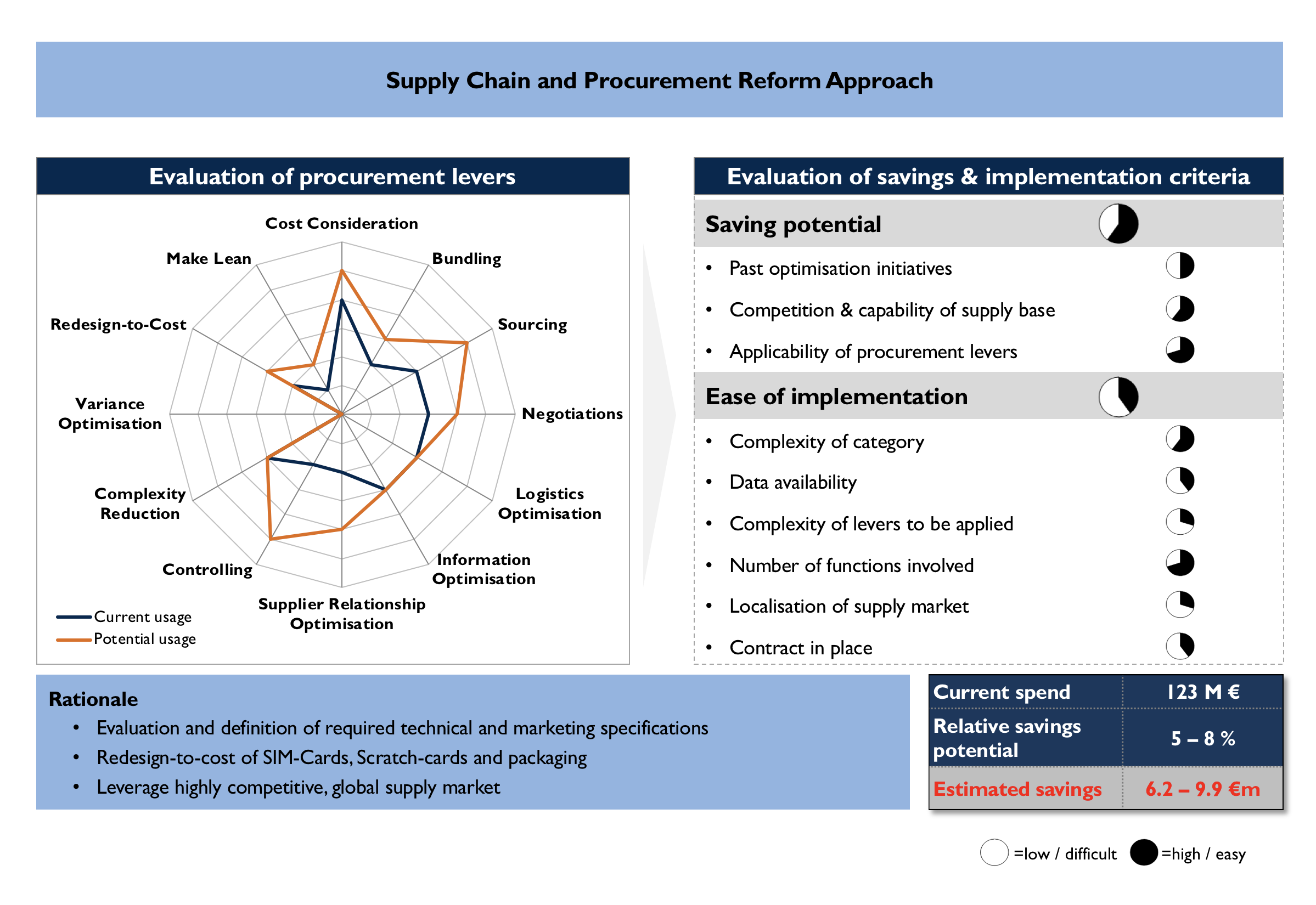 supply chain reform
