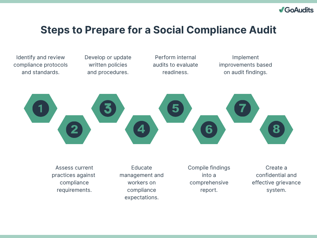 social compliance