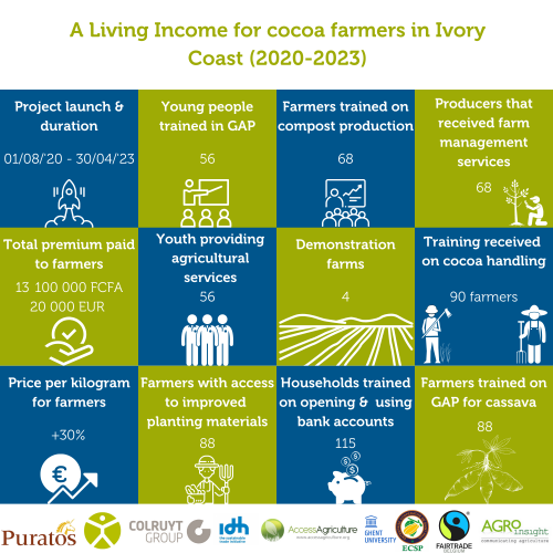 cocoa farmer living income