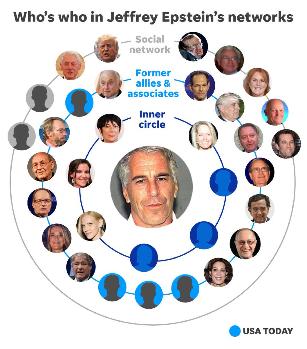 Epstein network elite social