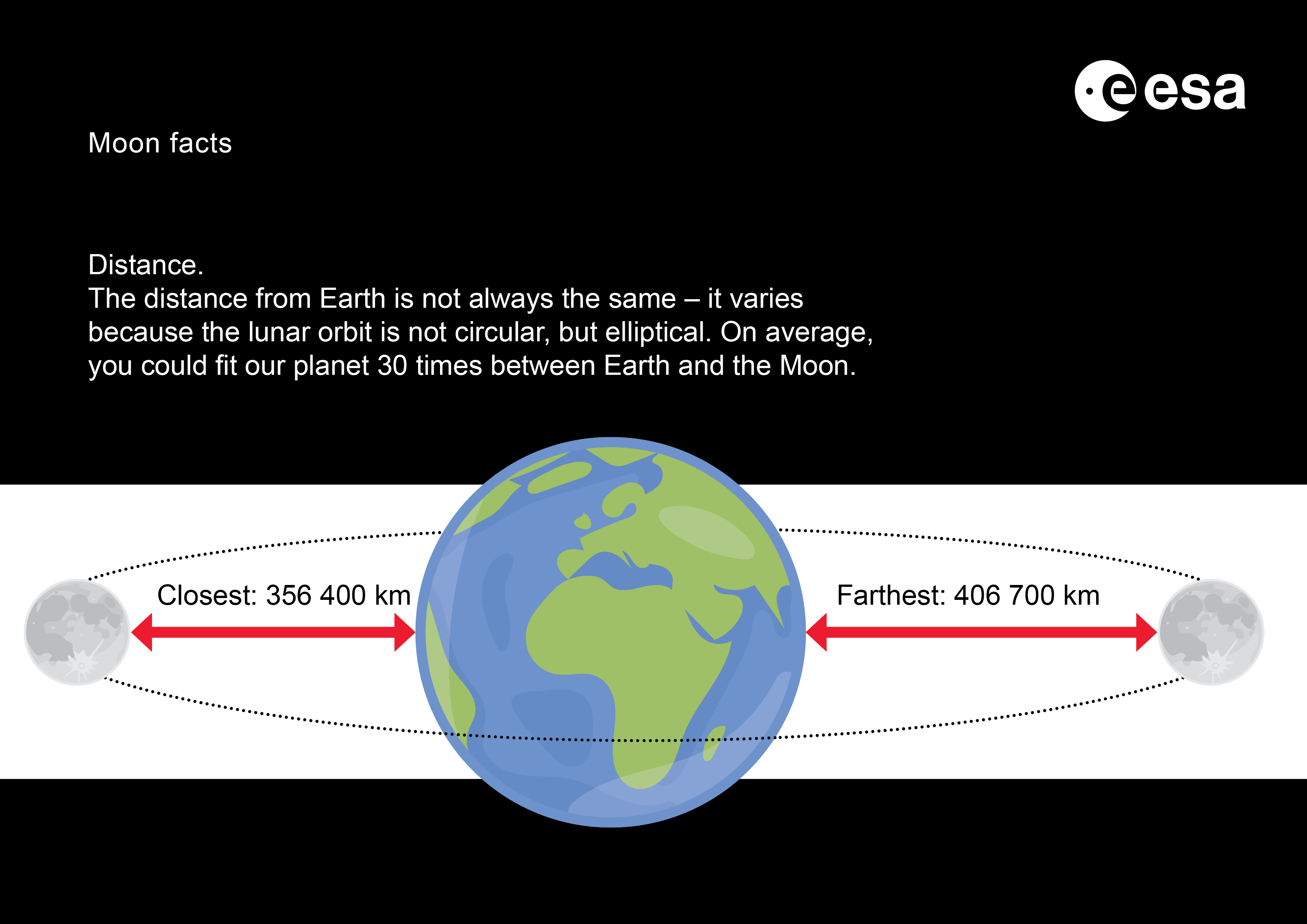 Earth from lunar distance