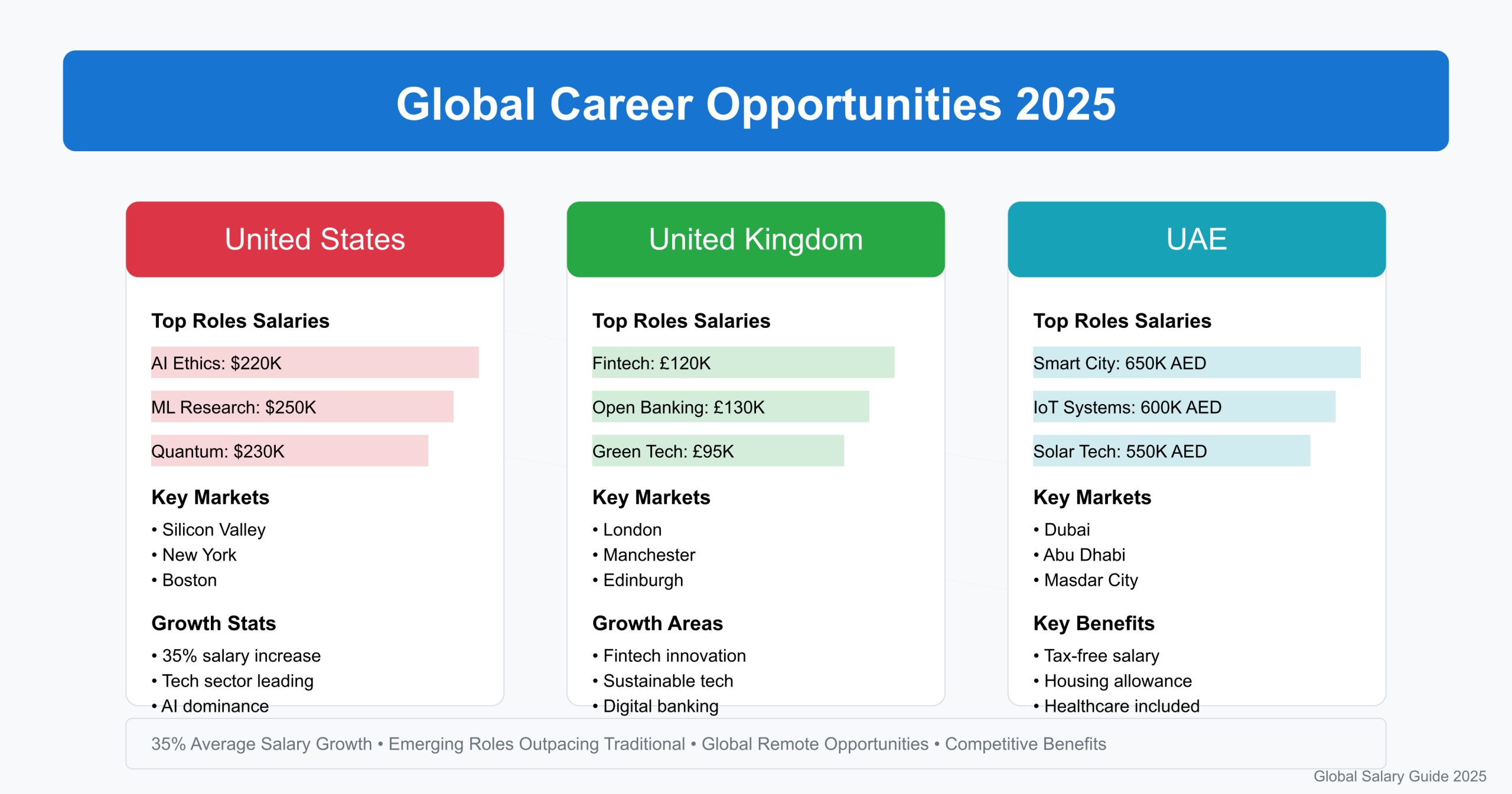 Nearly 1 Million Jobs Lost in 2025 Revision: What It Means