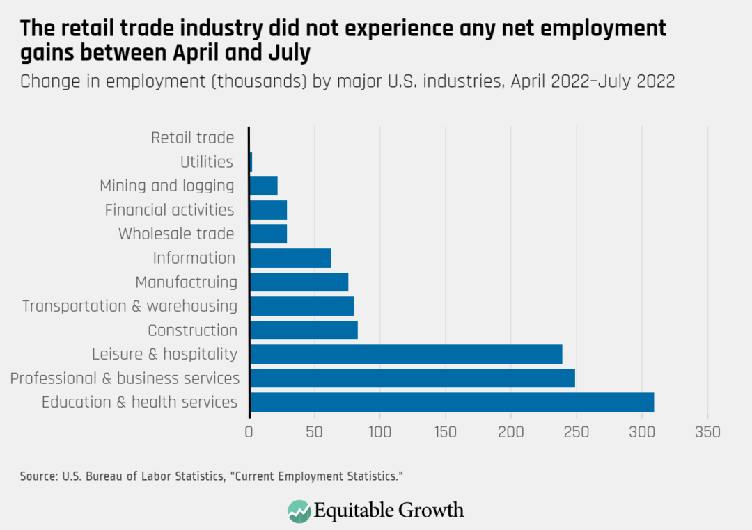labor market statistics