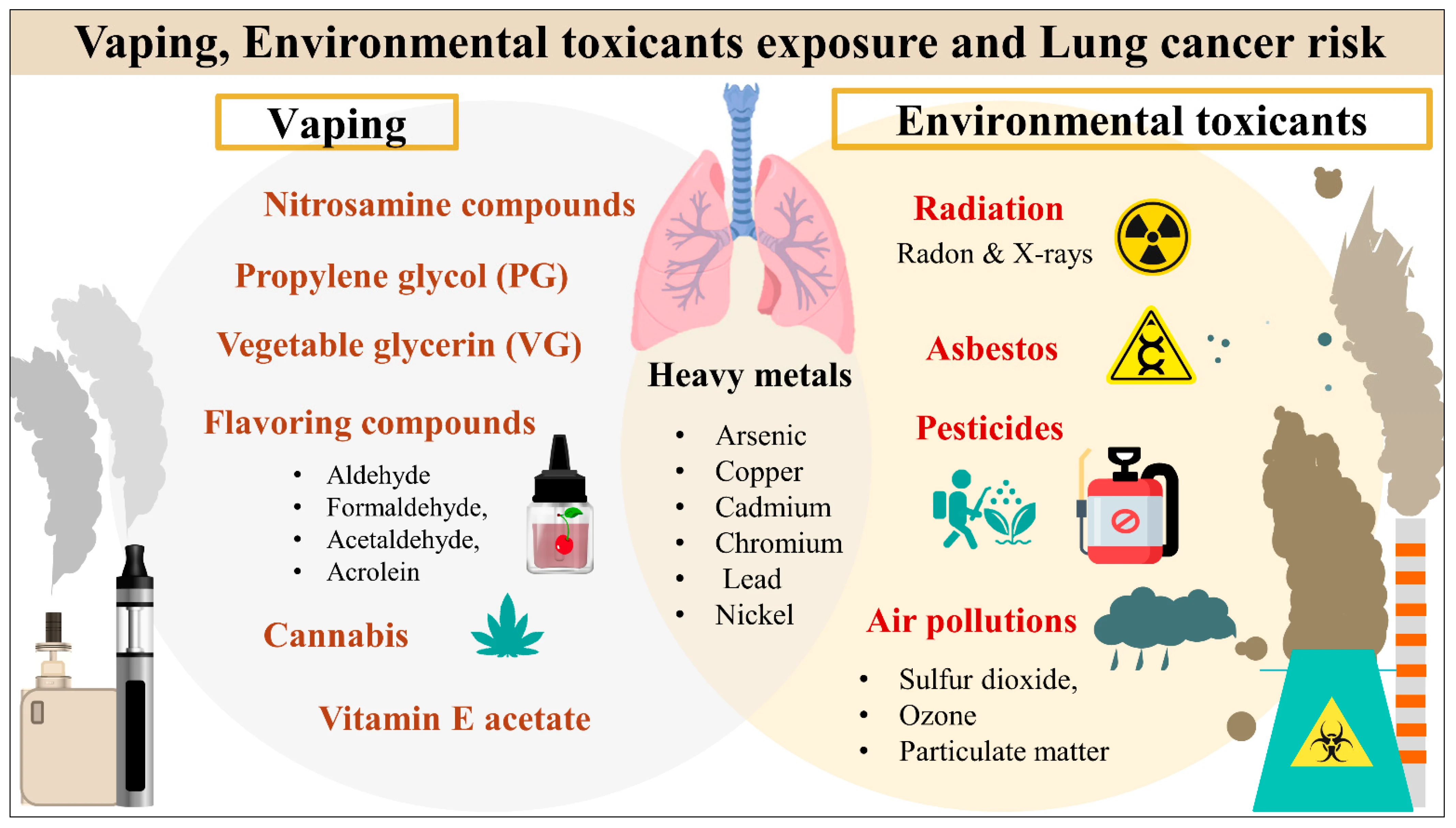 New Evidence Links Nicotine Vaping to Oral and Lung Cancer