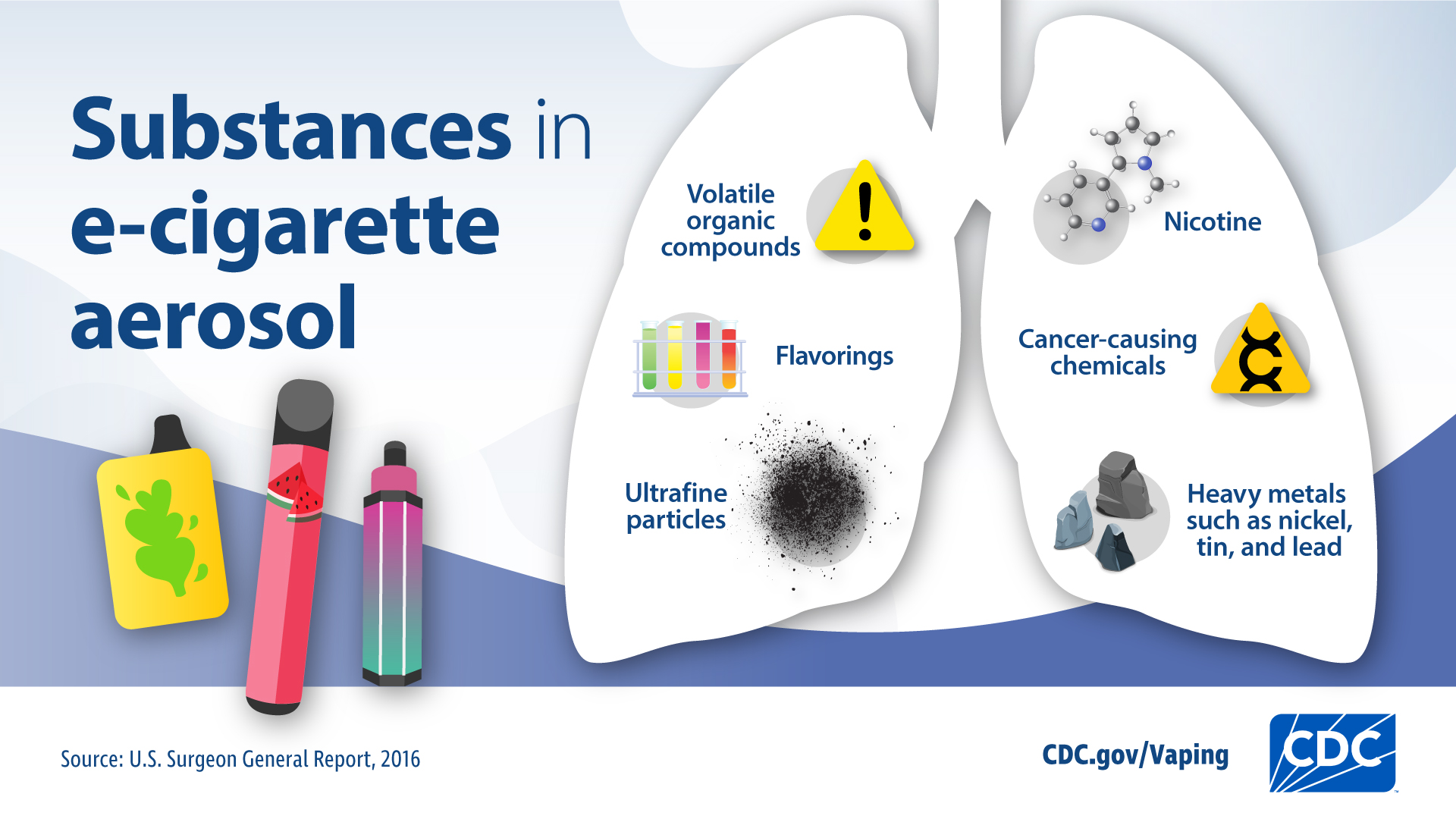 e-cigarette aerosol chemical analysis