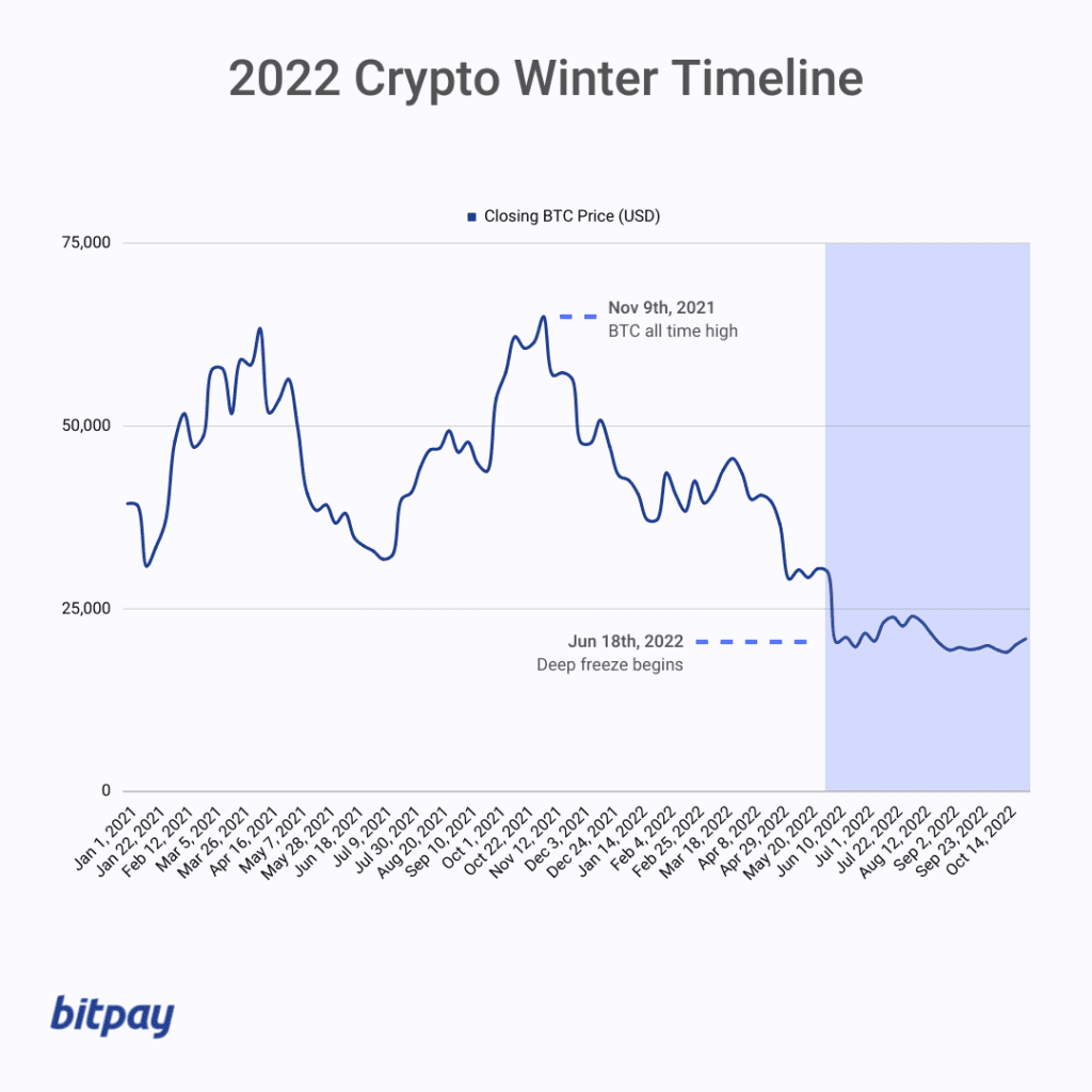 crypto winter