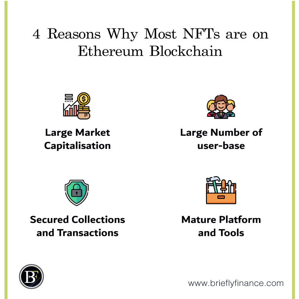 Ethereum blockchain NFTs