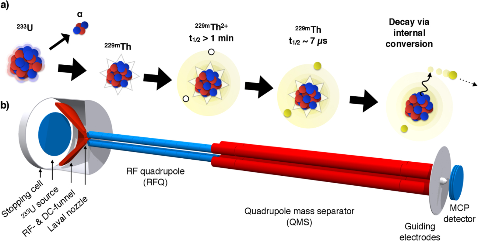thorium-229 nuclear isomer