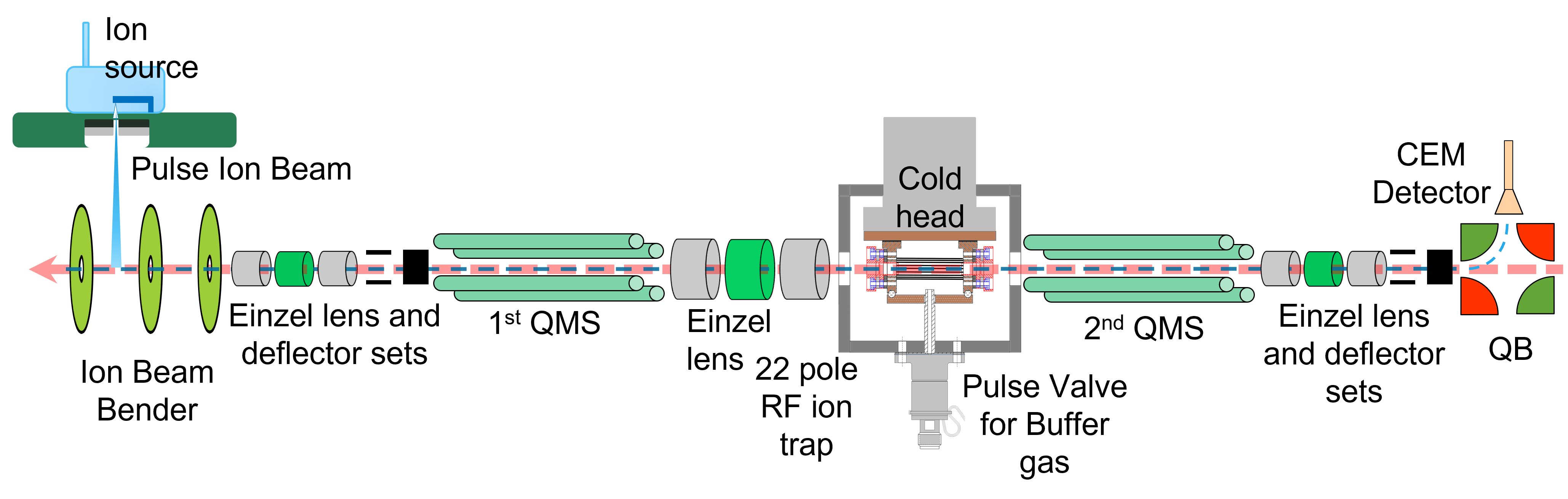 single ion trap laboratory