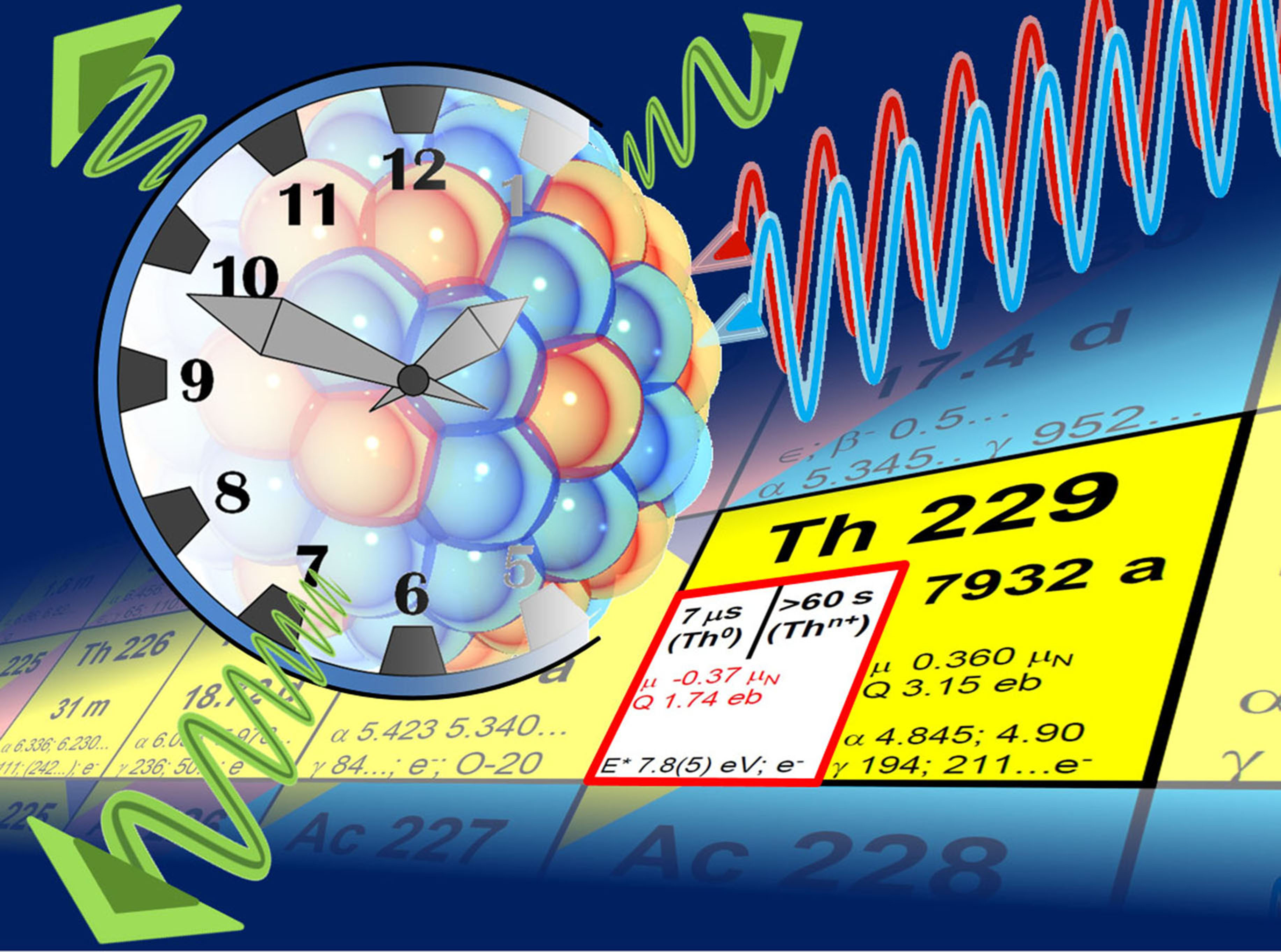 atomic clock comparison nuclear