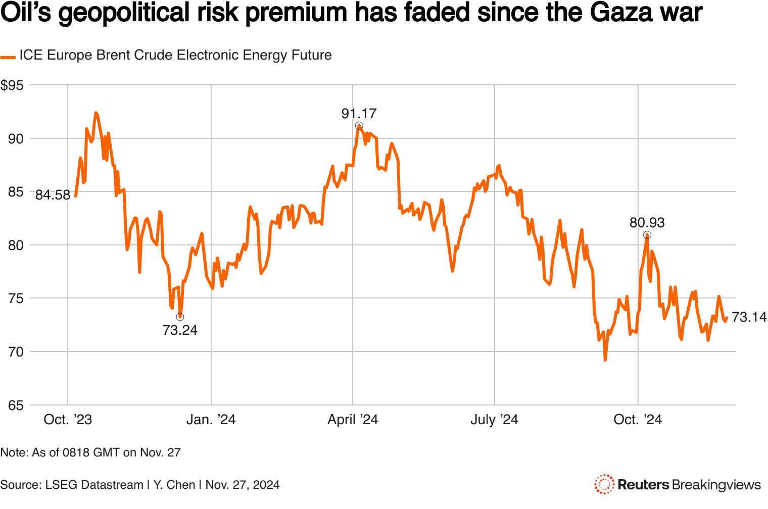 geopolitical risk premium graph