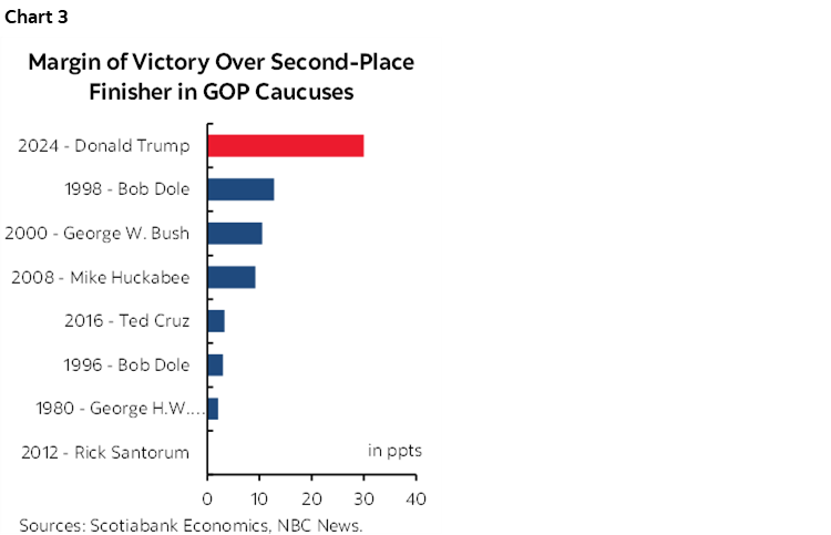 Trump geopolitical risk comment