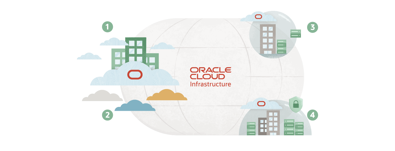 Oracle Cloud Infrastructure