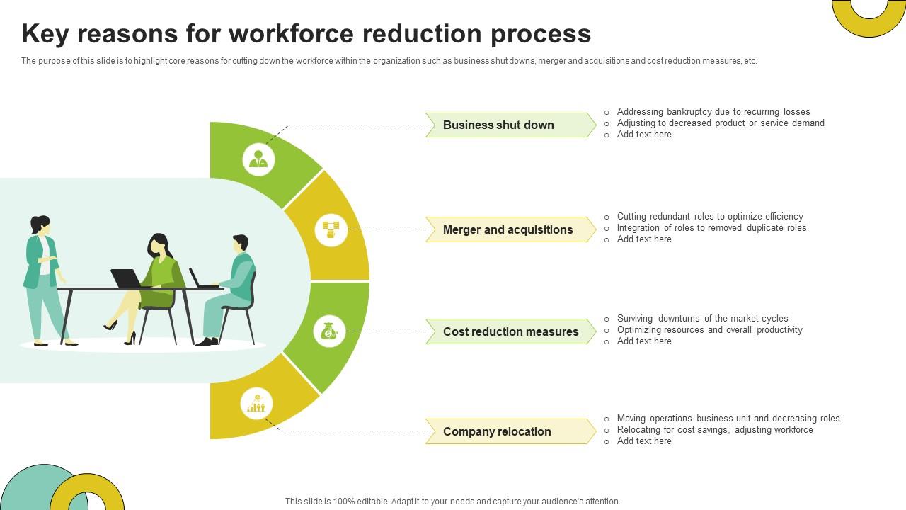 technology workforce reduction meeting