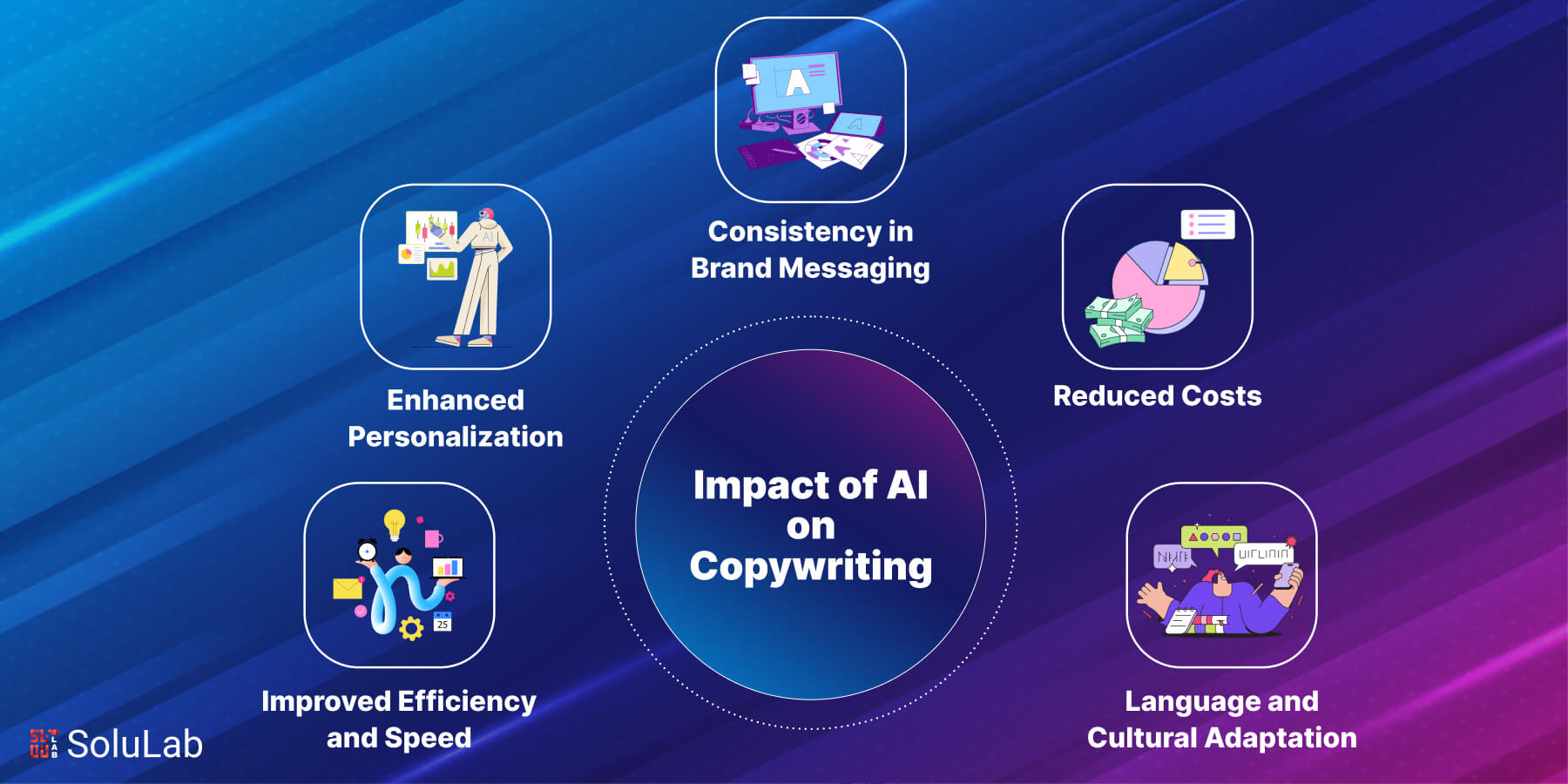 AI copywriting content creation
