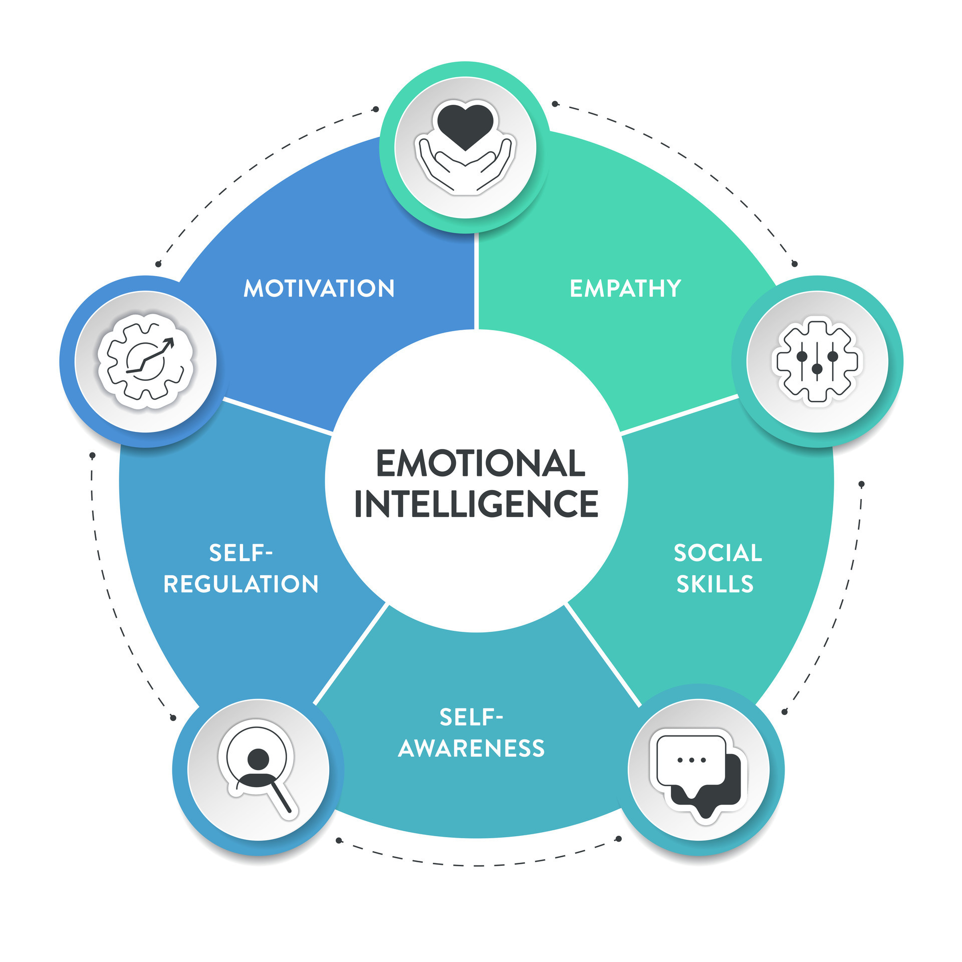 human emotional intelligence skills