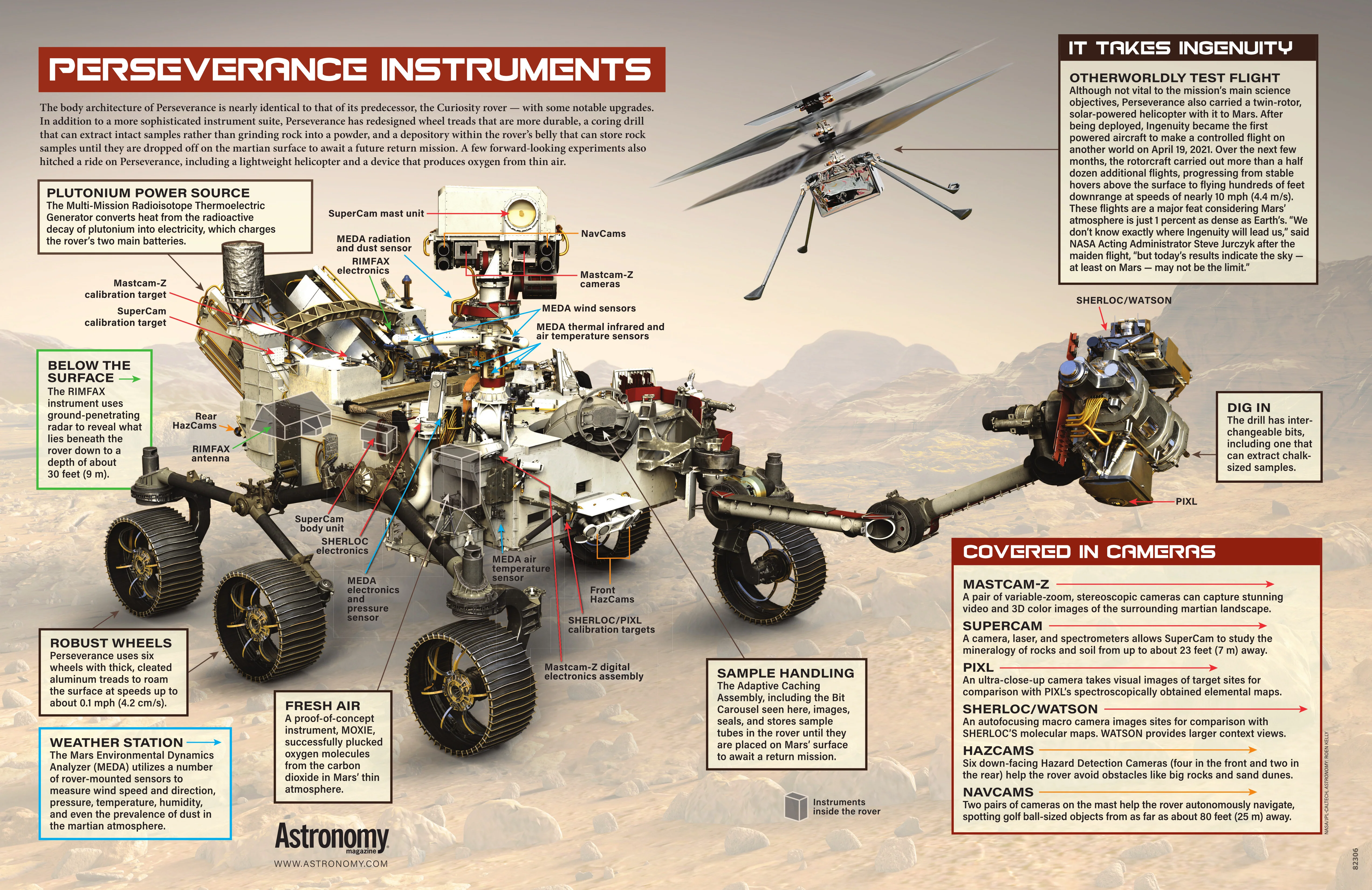 NASA Perseverance mission instruments
