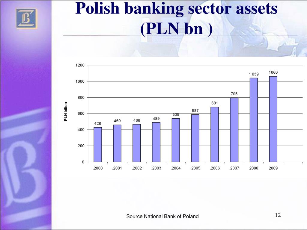 Polish banking sector
