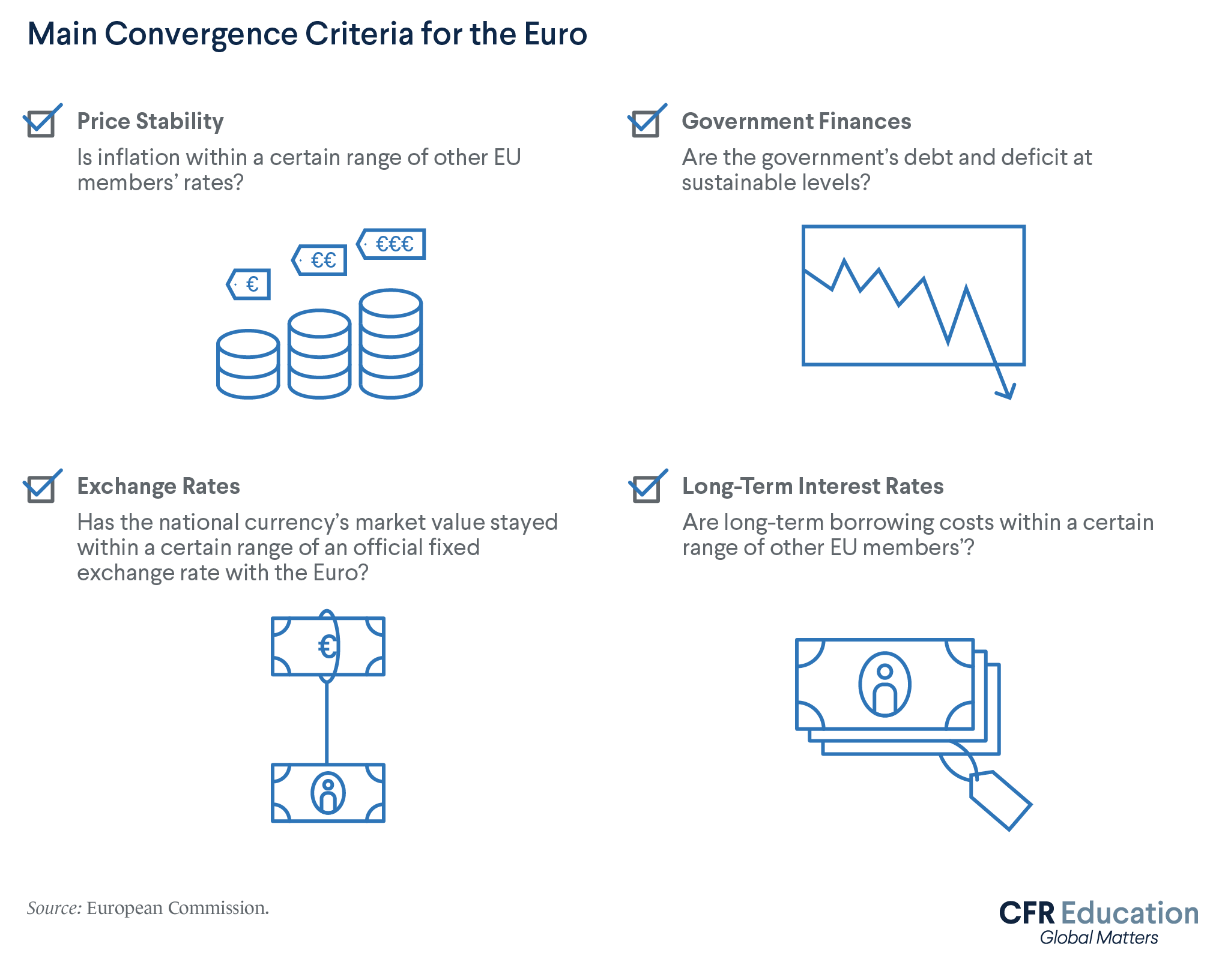 EU euro convergence criteria