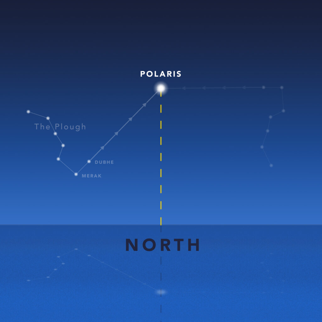Polaris star navigation
