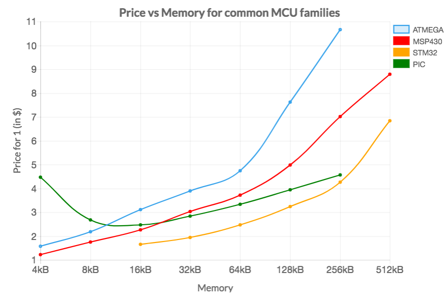 memory price collapse chart