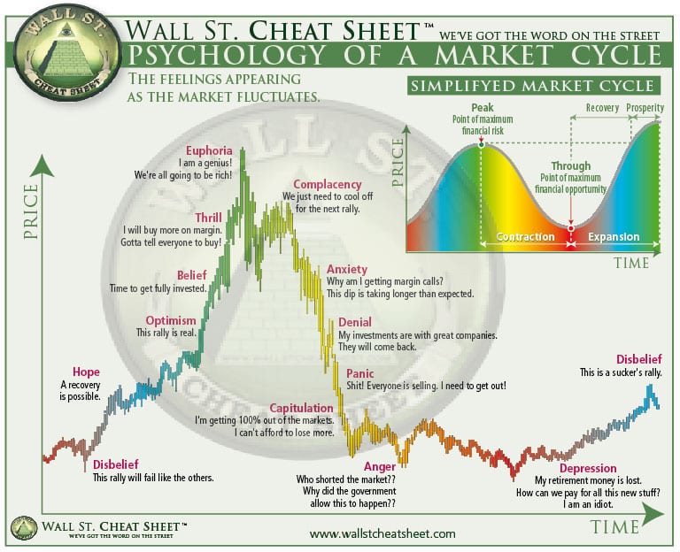 memory oversupply market cycle