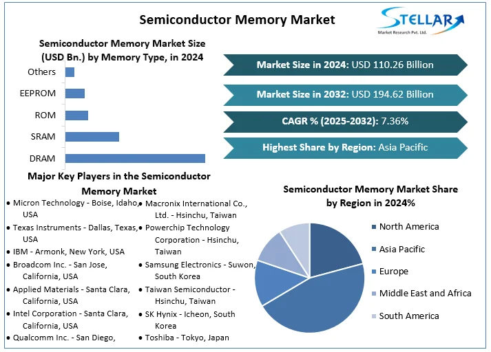 memory industry consolidation