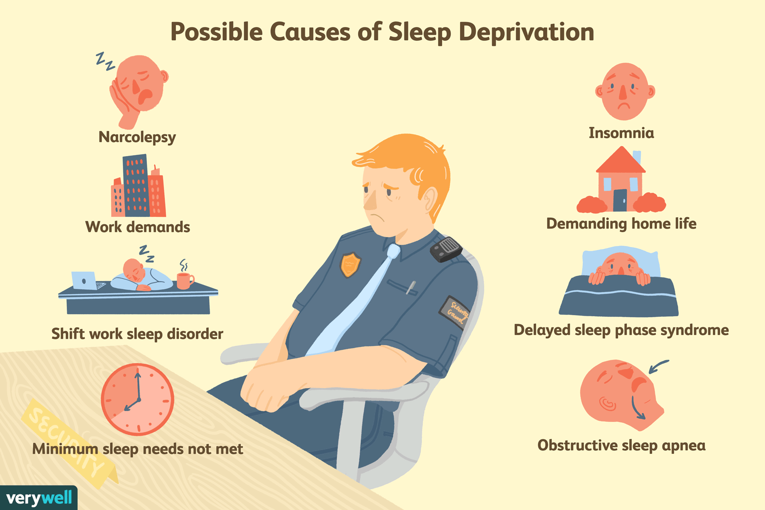 hallucinations sleep deprivation