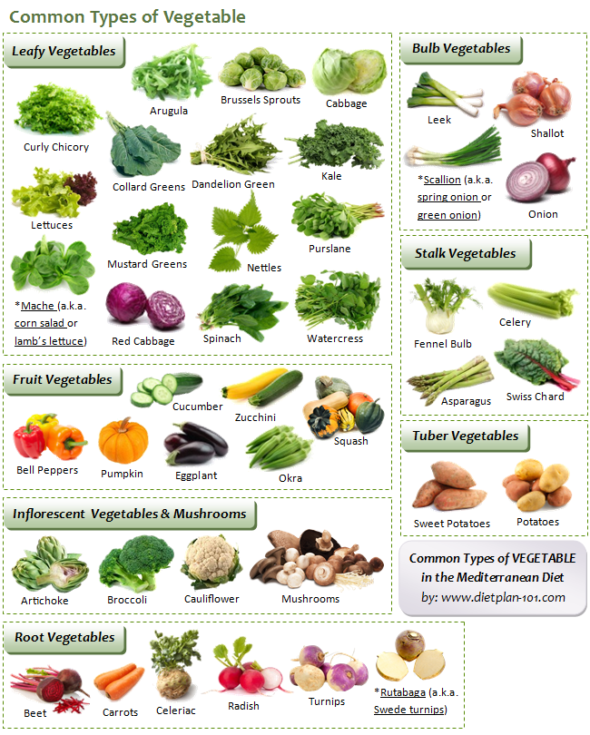 Mediterranean diet vegetables