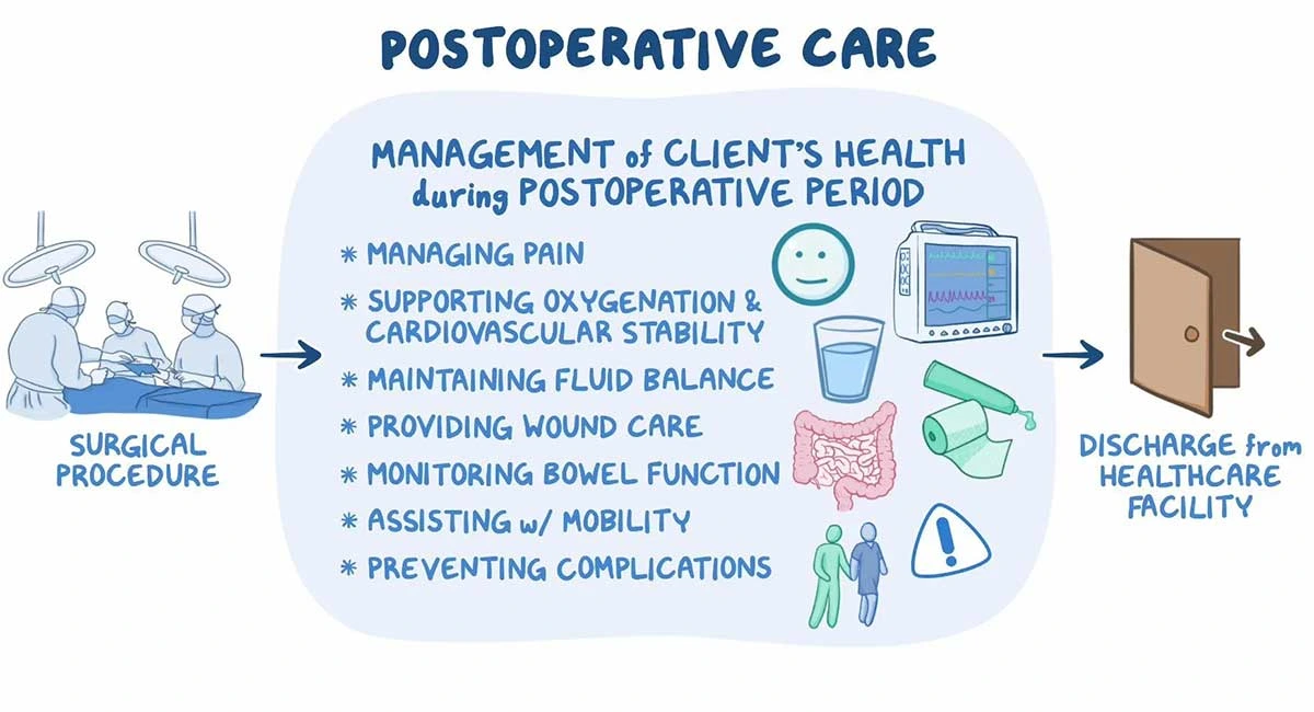 post-operative wound care