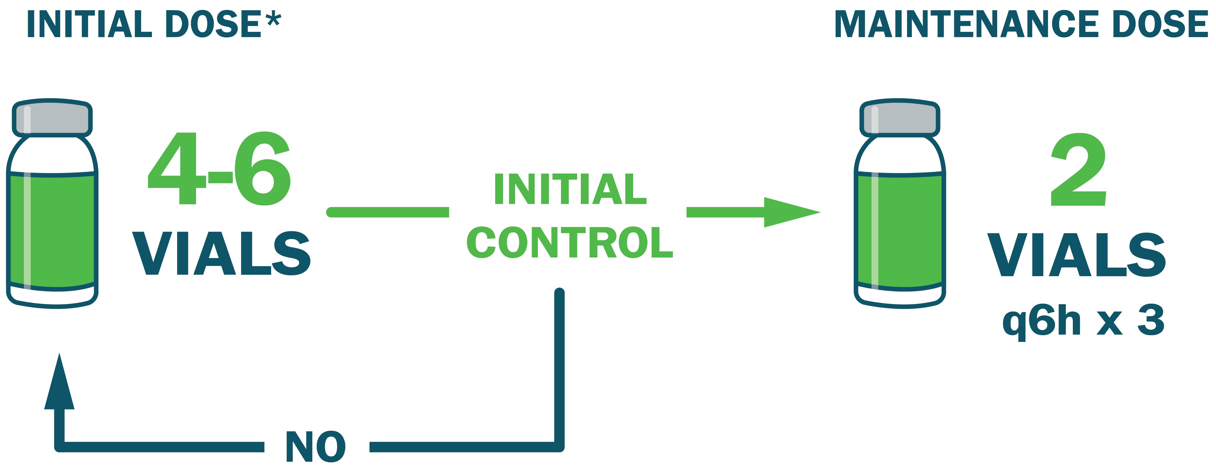 antivenom vial treatment