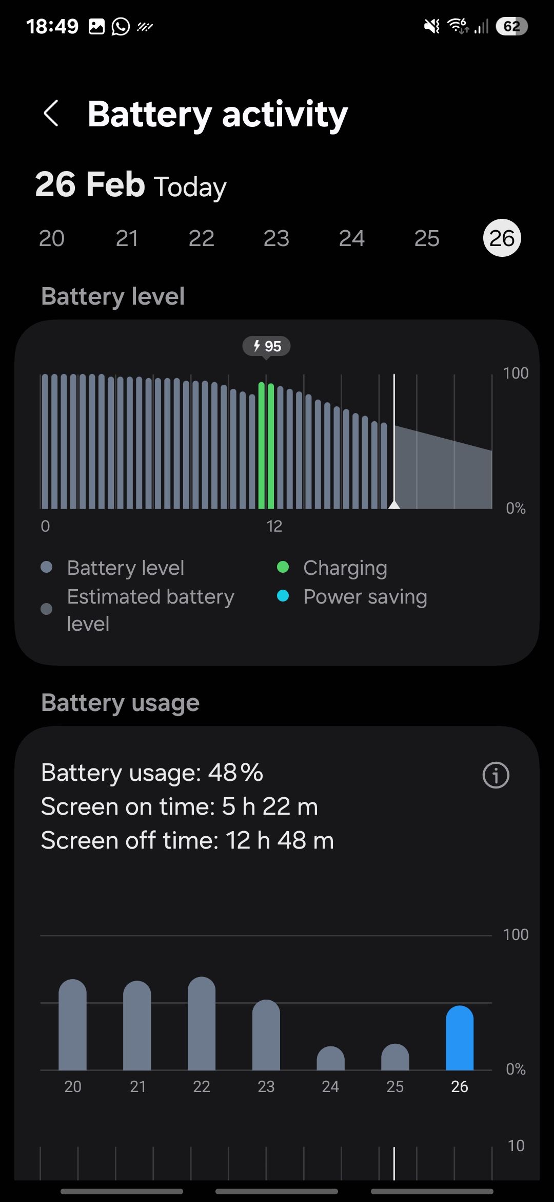 Samsung Galaxy S25 battery life