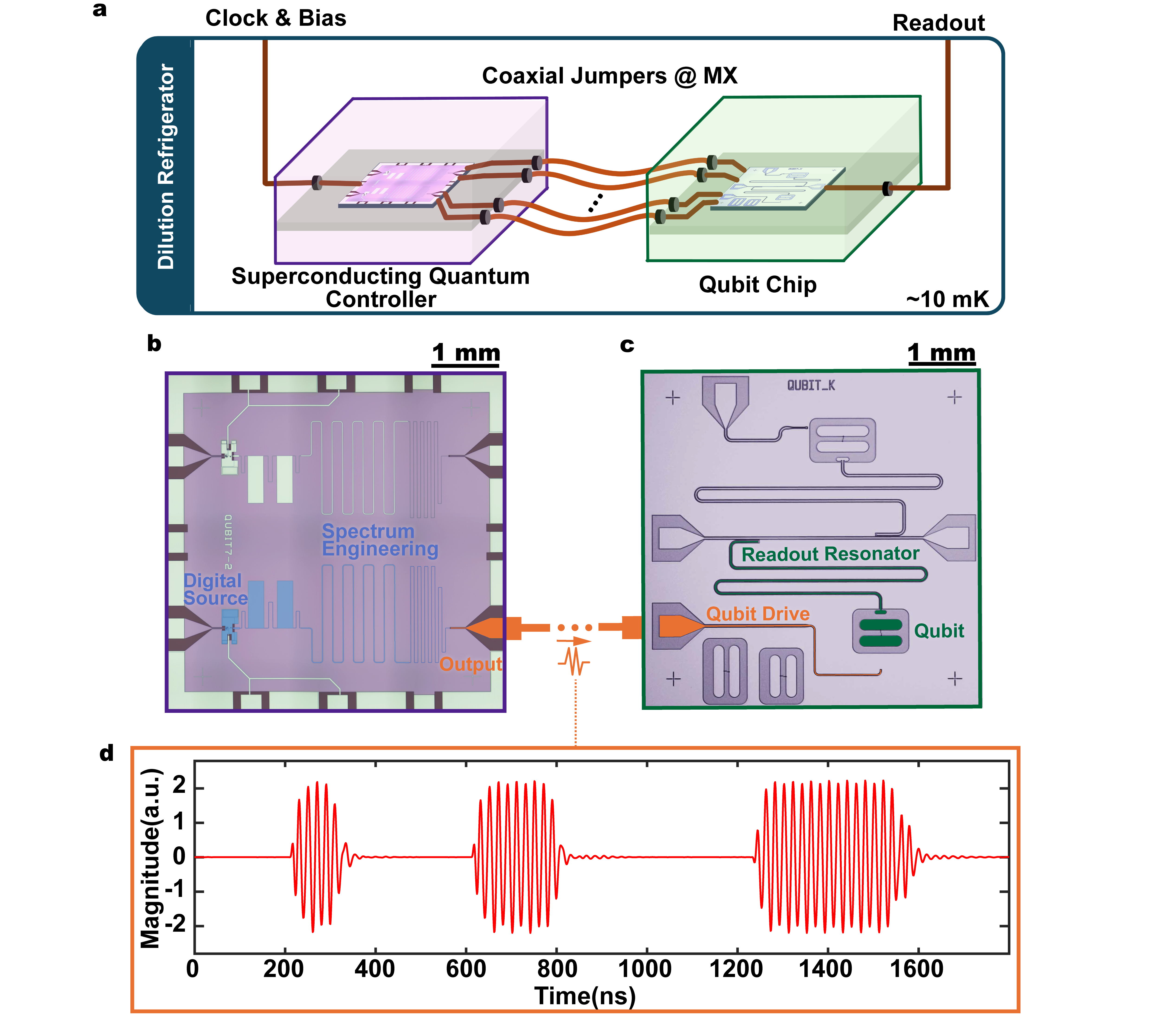 superconducting qubit chip