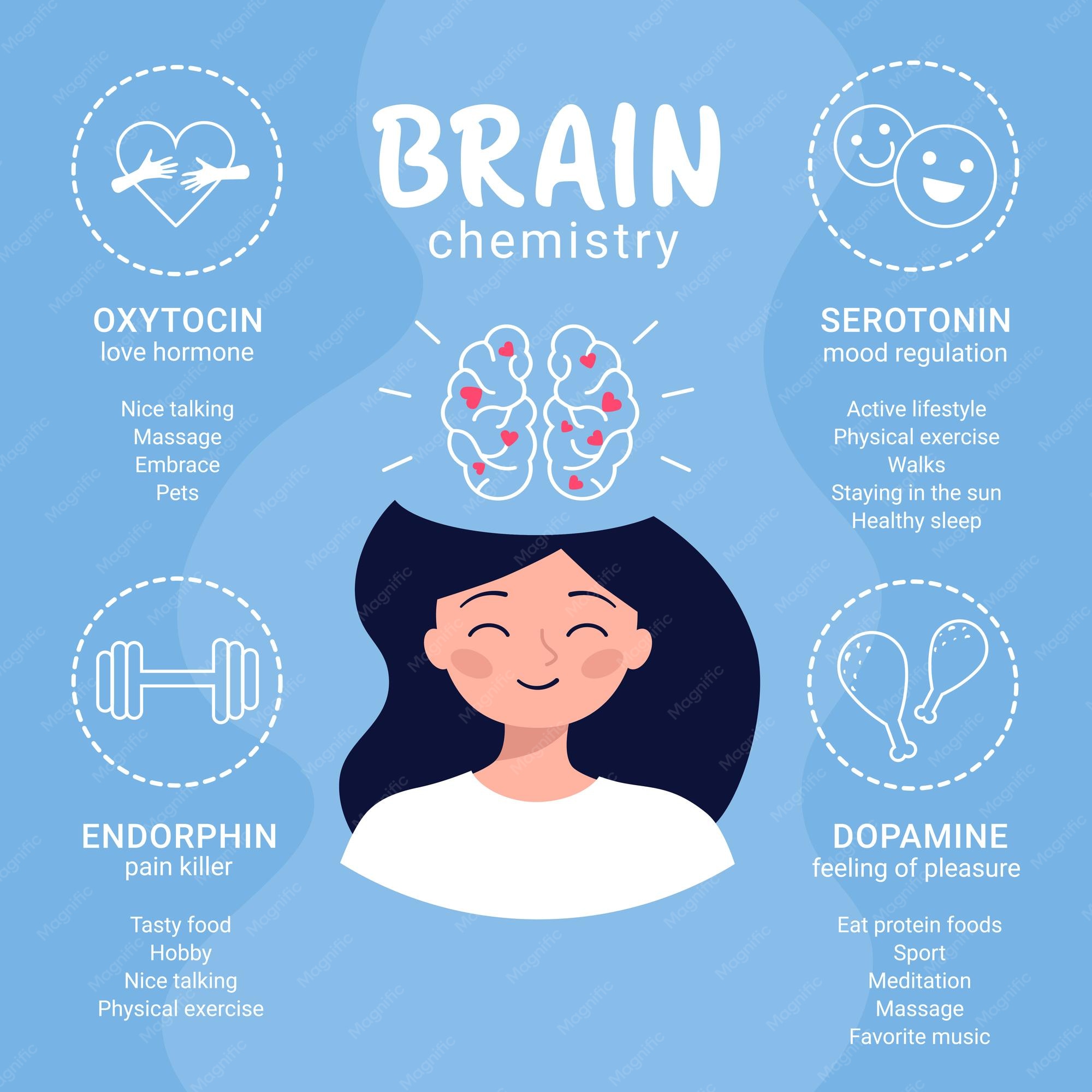 Scientists Identify Brain Chemical That Helps Break Bad Habits