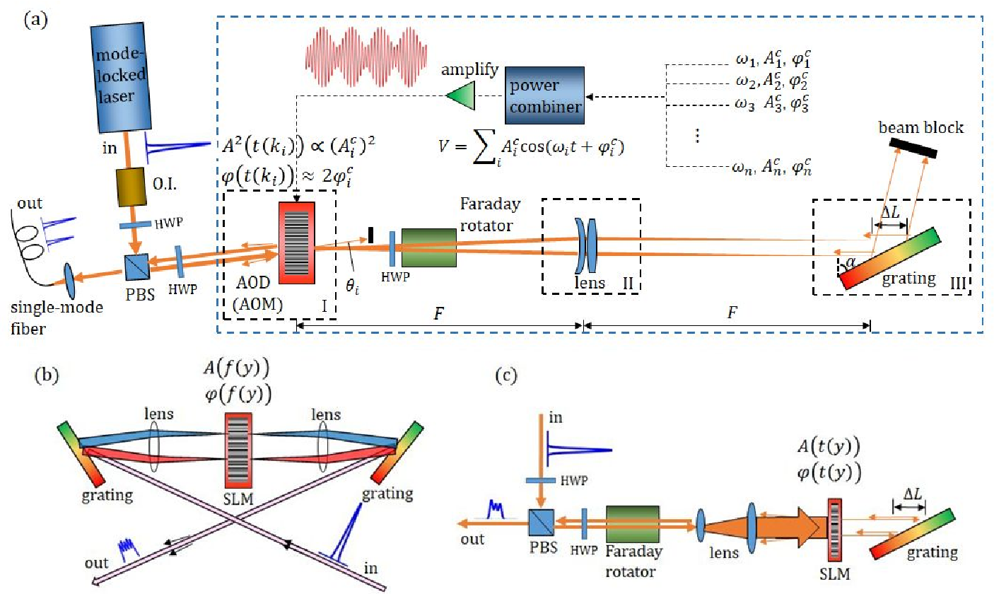 Quantum gate pulse shaping