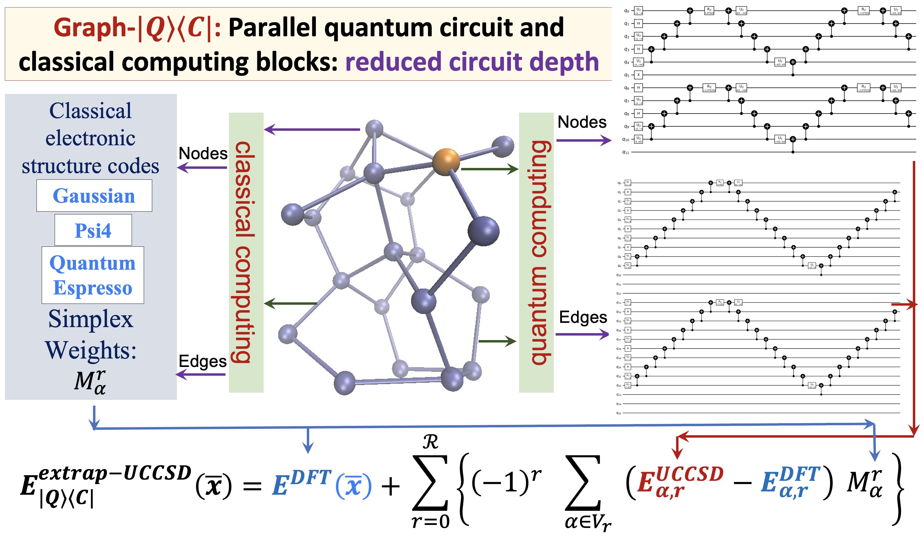 Quantum algorithm visualization