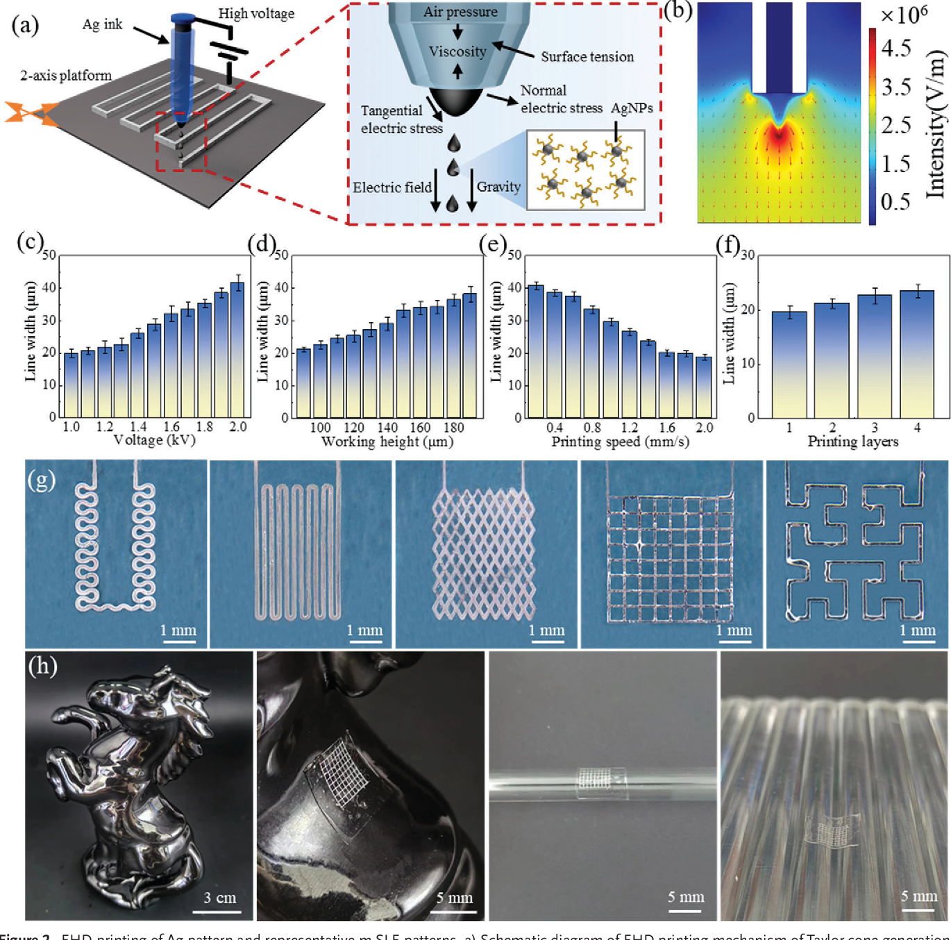 EGaIn liquid metal alloy