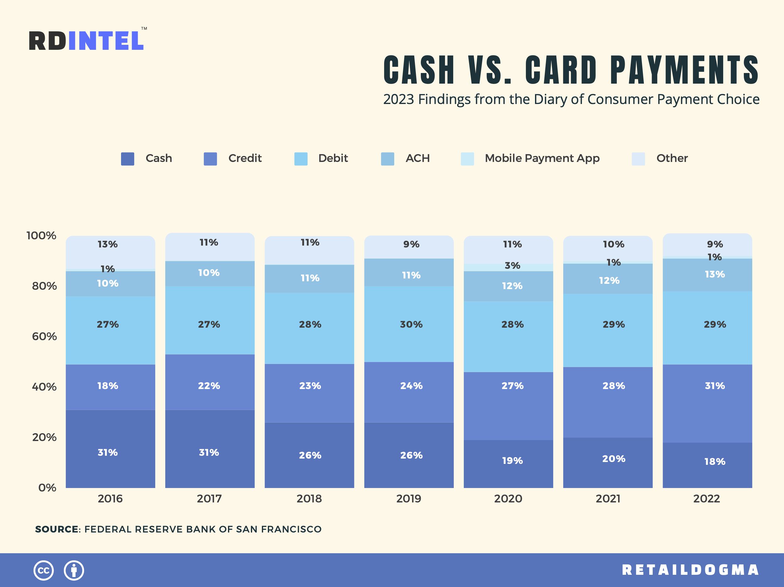 cash vs card payment
