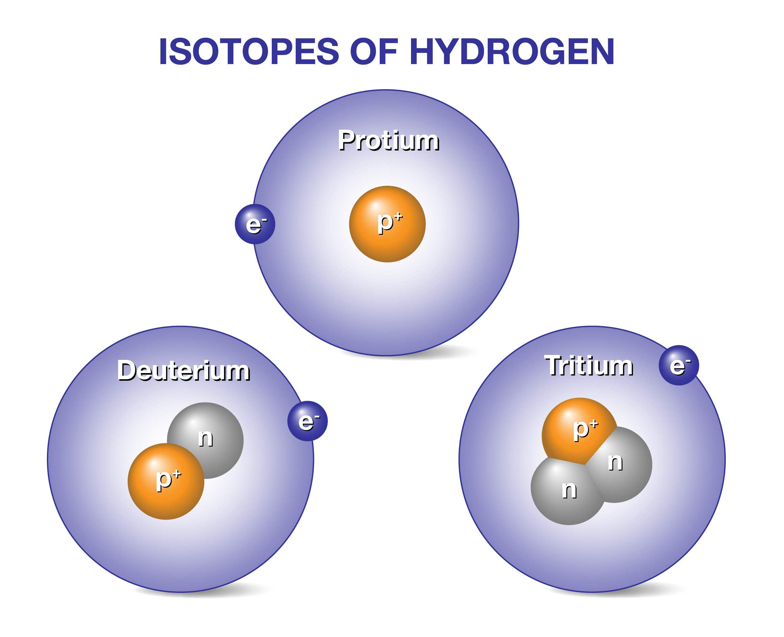 tritium deuterium fuel