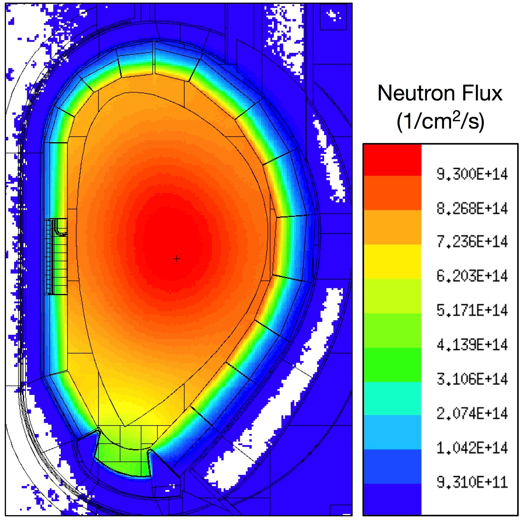 neutron flux materials